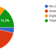 Illustration for article titled Oppo Census 2016 Results (Repost for morning/international crew) (UPDATED)